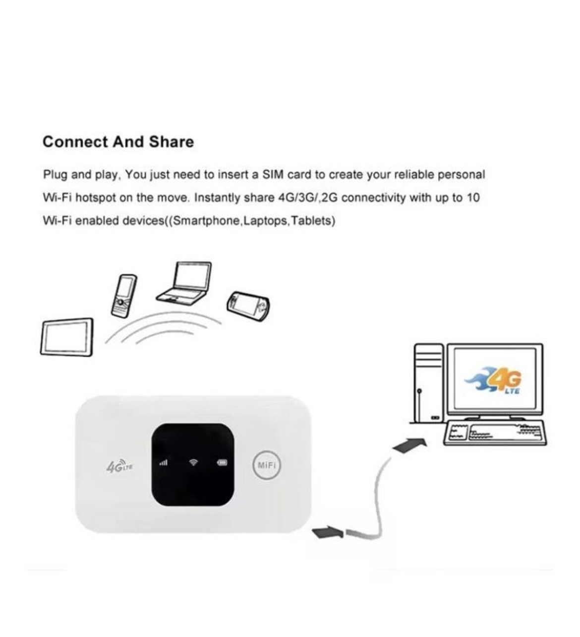 MiFi With SIM Card Slot 150Mbps - White
