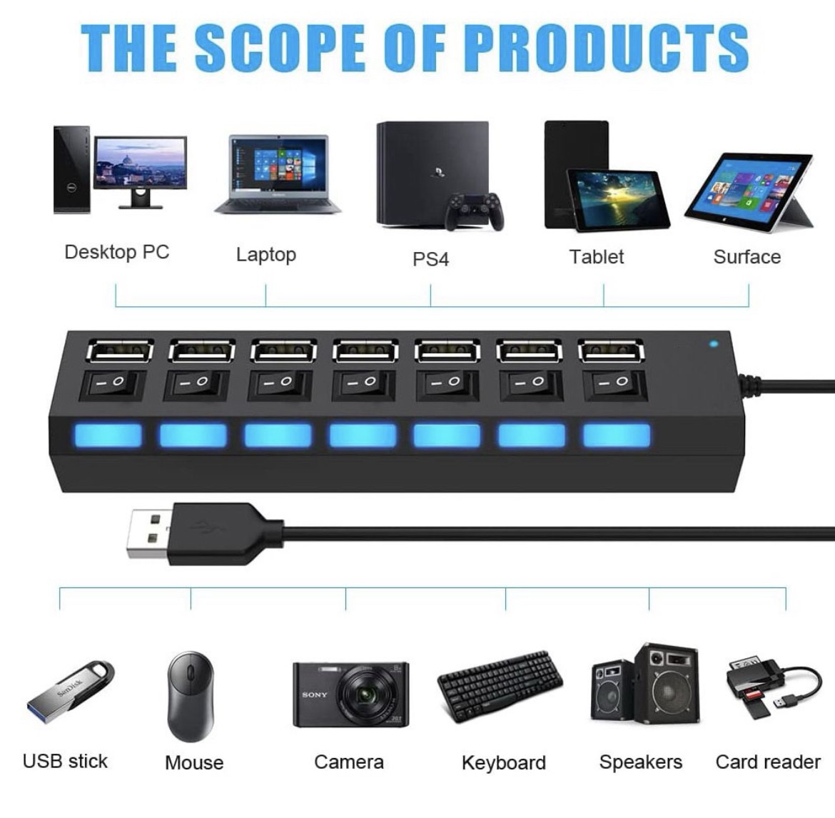 High Speed 4/7 Ports USB HUB Docking Station 2.0